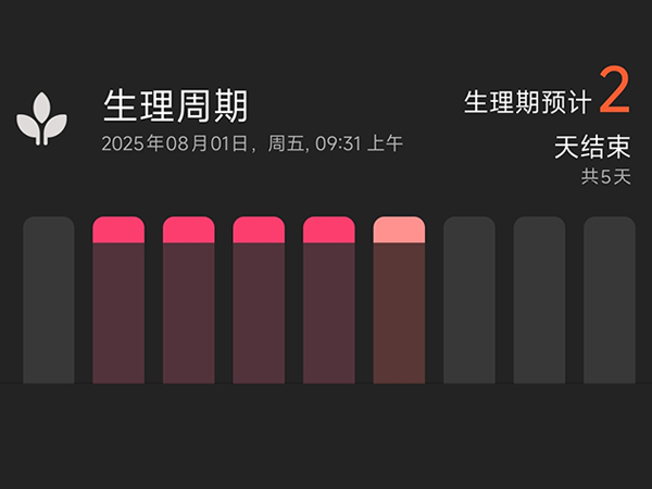 女性健康数据2