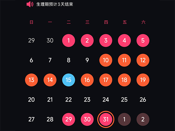 女性健康数据3