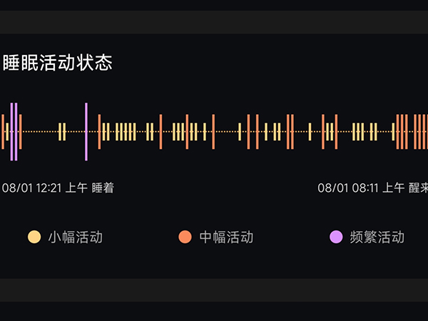 睡眠数据3