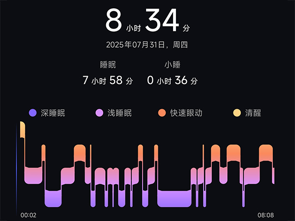 睡眠数据2